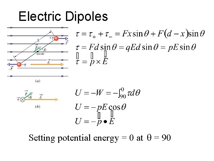 Electric Dipoles Setting potential energy = 0 at = 90 Electric Dipoles Setting potential energy = 0 at = 90