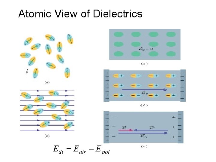 Atomic View of Dielectrics Atomic View of Dielectrics