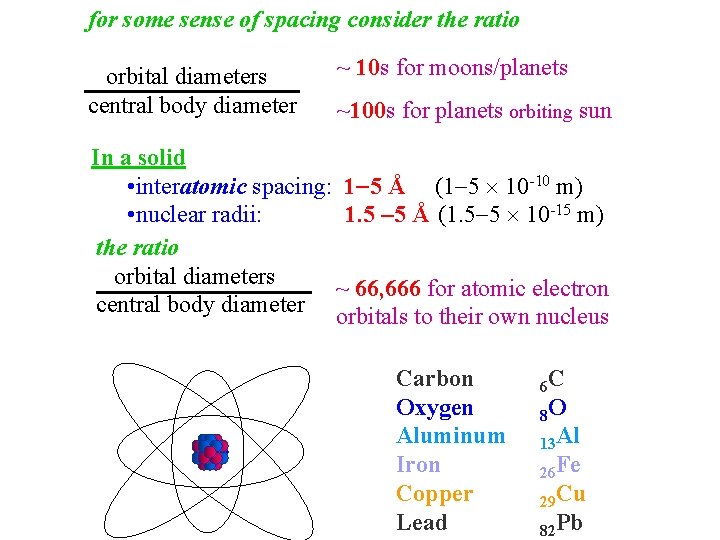 for some sense of spacing consider the ratio orbital diameters central body diameter ~