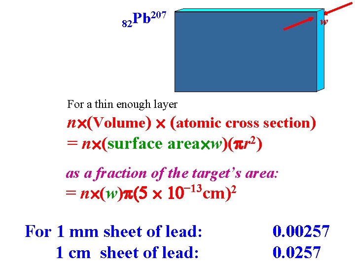 207 Pb 82 w For a thin enough layer n (Volume) (atomic cross section)