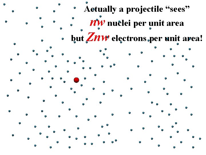 Actually a projectile “sees” nw nuclei per unit area but Znw electrons per unit