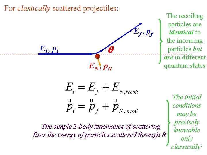 For elastically scattered projectiles: Ef , pf Ei , pi EN , p. N