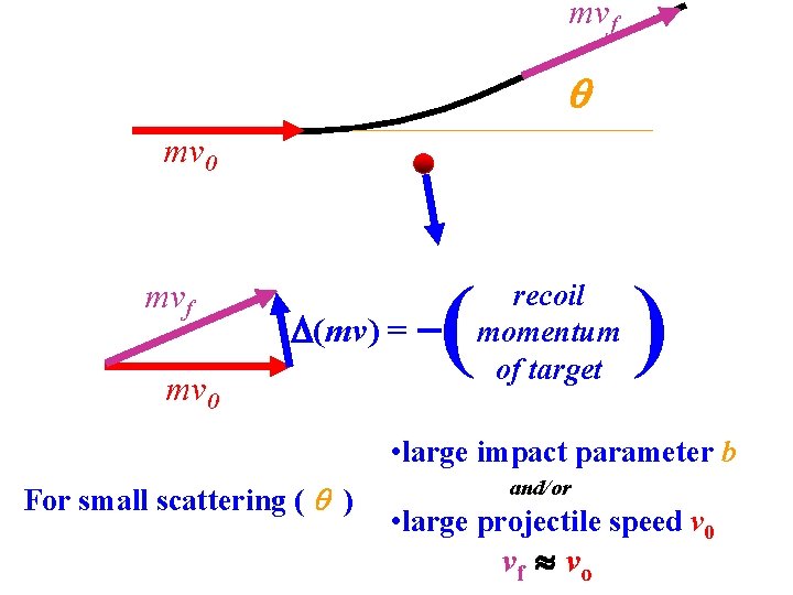 mvf mv 0 mvf ( (mv) = - mv 0 recoil momentum of target