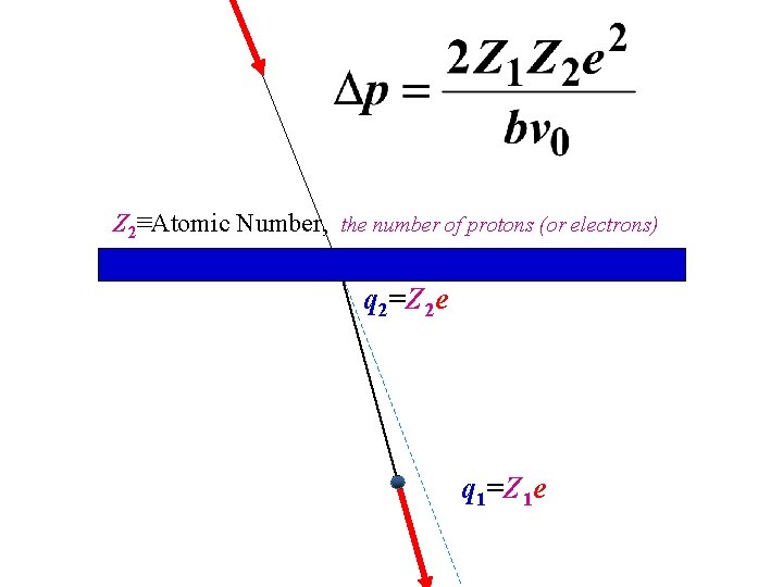 Z 2≡Atomic Number, the number of protons (or electrons) q 2=Z 2 e q