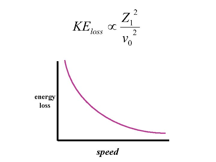 energy loss speed 