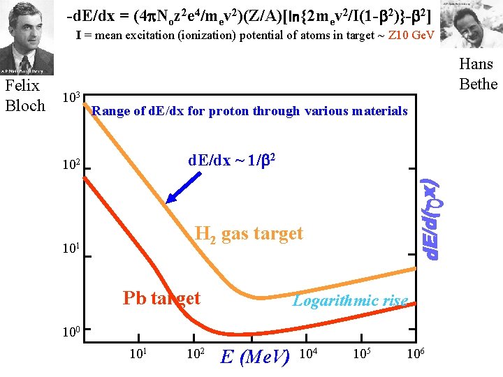 -d. E/dx = (4 p. Noz 2 e 4/mev 2)(Z/A)[ln{2 mev 2/I(1 -b 2)}-b