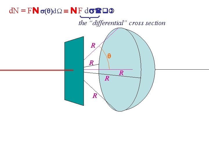 d. N = FN s( )d W N F d s(q) the “differential” cross