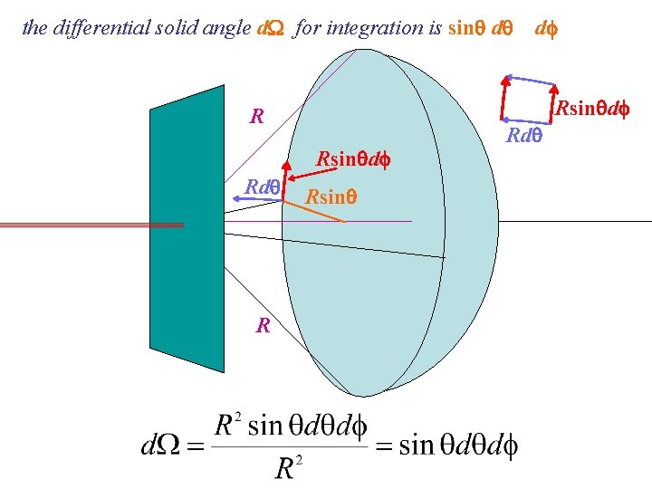 the differential solid angle d for integration is sin d R Rsin d Rd