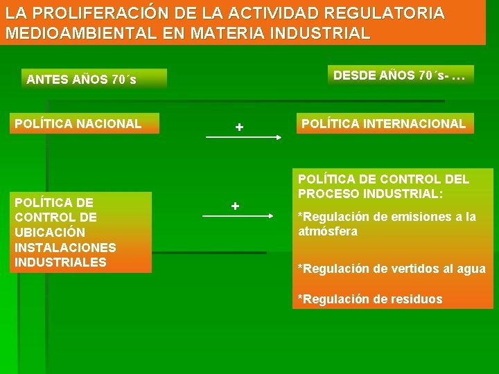 LA PROLIFERACIÓN DE LA ACTIVIDAD REGULATORIA MEDIOAMBIENTAL EN MATERIA INDUSTRIAL DESDE AÑOS 70´s- …