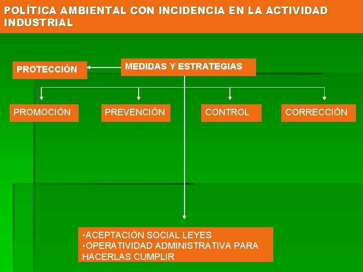 POLÍTICA AMBIENTAL CON INCIDENCIA EN LA ACTIVIDAD INDUSTRIAL PROTECCIÓN PROMOCIÓN MEDIDAS Y ESTRATEGIAS PREVENCIÓN