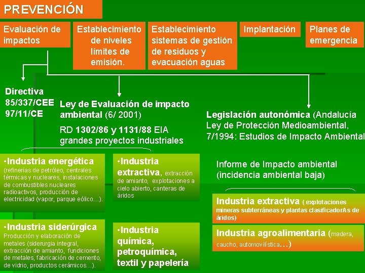 PREVENCIÓN Evaluación de impactos Establecimiento de niveles límites de emisión. Establecimiento sistemas de gestión