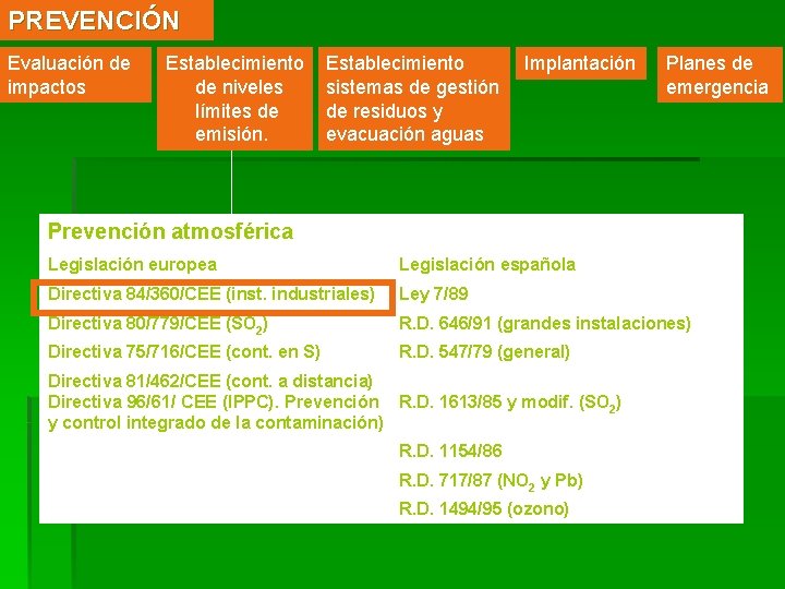 PREVENCIÓN Evaluación de impactos Establecimiento de niveles límites de emisión. Establecimiento sistemas de gestión