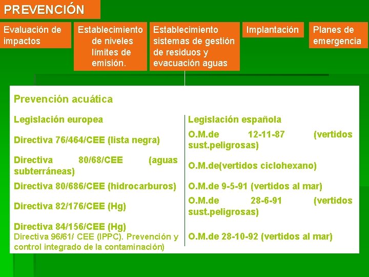 PREVENCIÓN Evaluación de impactos Establecimiento de niveles límites de emisión. Establecimiento sistemas de gestión