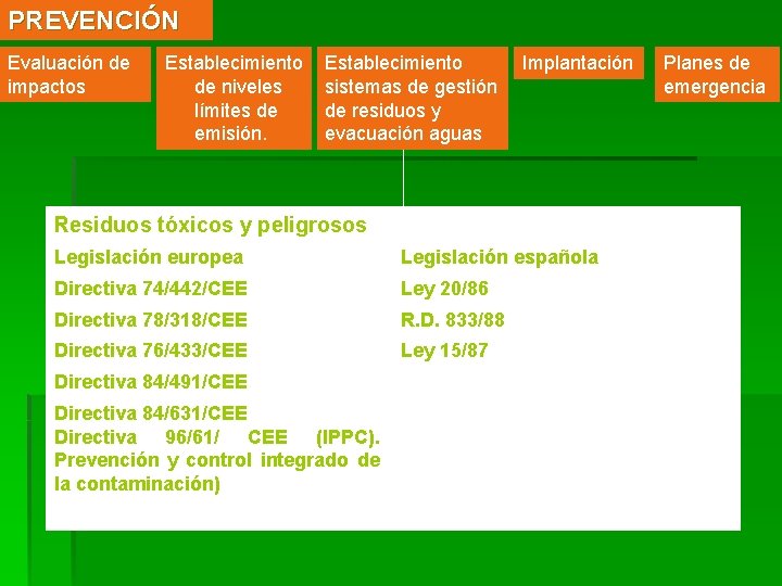 PREVENCIÓN Evaluación de impactos Establecimiento de niveles límites de emisión. Establecimiento sistemas de gestión