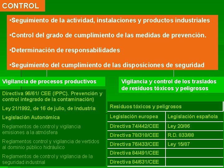 CONTROL • Seguimiento de la actividad, instalaciones y productos industriales • Control del grado