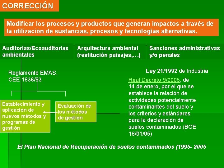 CORRECCIÓN Modificar los procesos y productos que generan impactos a través de la utilización