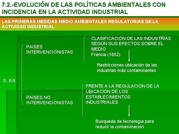 7. 2. -EVOLUCIÓN DE LAS POLÍTICAS AMBIENTALES CON INCIDENCIA EN LA ACTIVIDAD INDUSTRIAL LAS