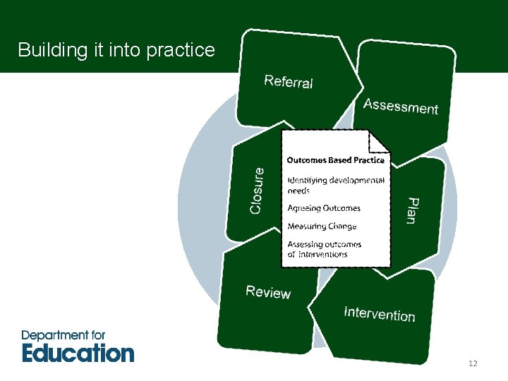  Building it into practice 12 