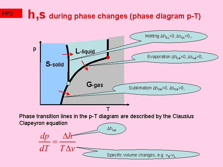 HP 2 TZ 2 h, s during phase changes (phase diagram p-T) Melting h. HP 2 TZ 2 h, s during phase changes (phase diagram p-T) Melting h.