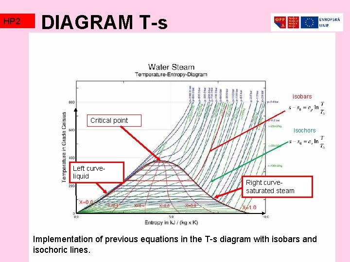 HP 2 TZ 2 DIAGRAM T-s isobars Critical point isochors Left curveliquid Right curvesaturated HP 2 TZ 2 DIAGRAM T-s isobars Critical point isochors Left curveliquid Right curvesaturated