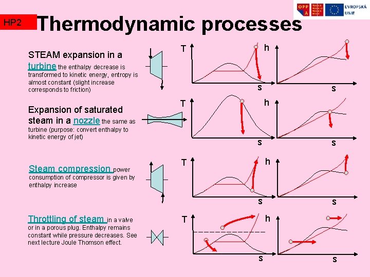 HP 2 TZ 2 Thermodynamic processes STEAM expansion in a turbine the enthalpy decrease HP 2 TZ 2 Thermodynamic processes STEAM expansion in a turbine the enthalpy decrease