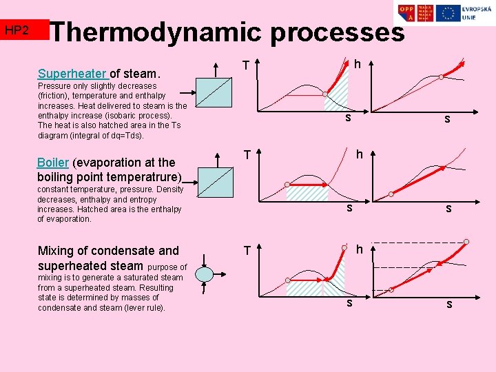 HP 2 TZ 2 Thermodynamic processes Superheater of steam. Pressure only slightly decreases (friction), HP 2 TZ 2 Thermodynamic processes Superheater of steam. Pressure only slightly decreases (friction),