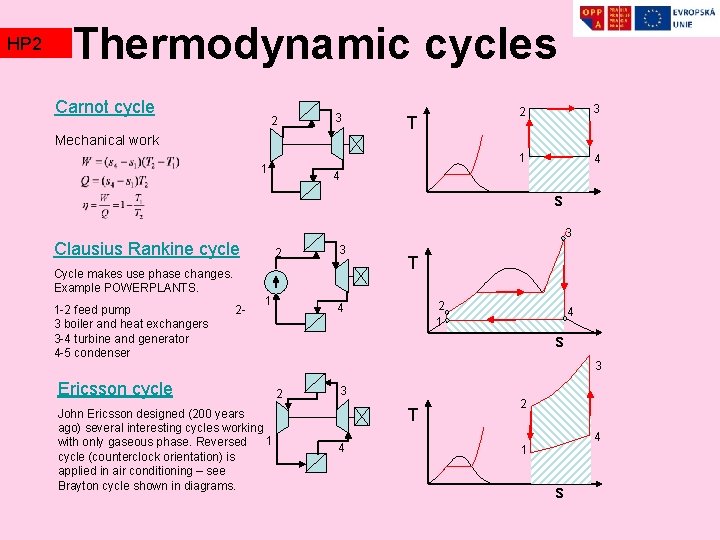 HP 2 TZ 2 Thermodynamic cycles Carnot cycle 2 3 Mechanical work 1 T HP 2 TZ 2 Thermodynamic cycles Carnot cycle 2 3 Mechanical work 1 T
