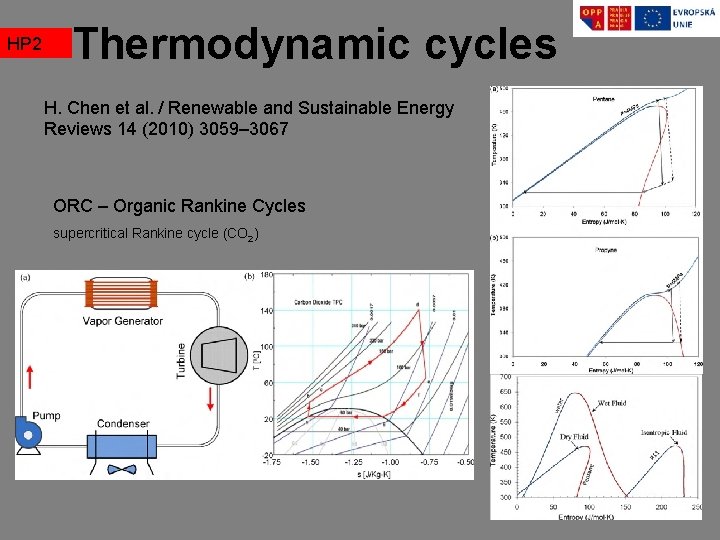 HP 2 TZ 2 Thermodynamic cycles H. Chen et al. / Renewable and Sustainable HP 2 TZ 2 Thermodynamic cycles H. Chen et al. / Renewable and Sustainable