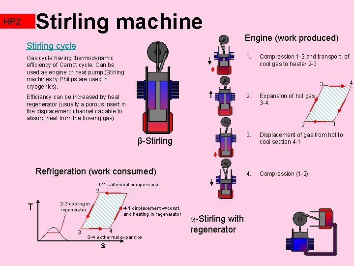 Stirling machine HP 2 TZ 2 Stirling cycle Engine (work produced) Gas cycle having Stirling machine HP 2 TZ 2 Stirling cycle Engine (work produced) Gas cycle having