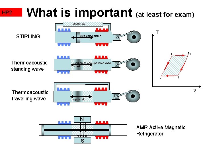 HP 2 What is important (at least for exam) regenerator STIRLING displacing piston T HP 2 What is important (at least for exam) regenerator STIRLING displacing piston T