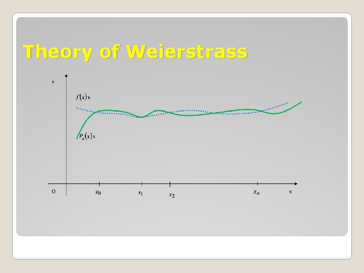 Theory of Weierstrass 