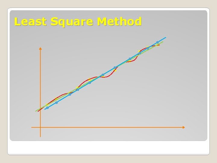 Least Square Method 