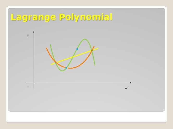 Lagrange Polynomial 