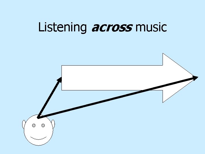 Listening across music 