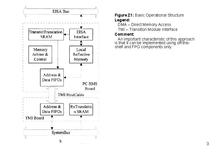 Figure Z 1: Basic Operational Structure Legend: DMA – Direct Memory Access TMI –