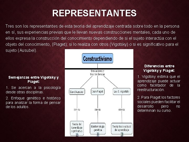 REPRESENTANTES Tres son los representantes de esta teoría del aprendizaje centrada sobre todo en