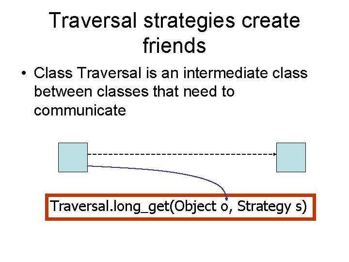 Traversal strategies create friends • Class Traversal is an intermediate class between classes that
