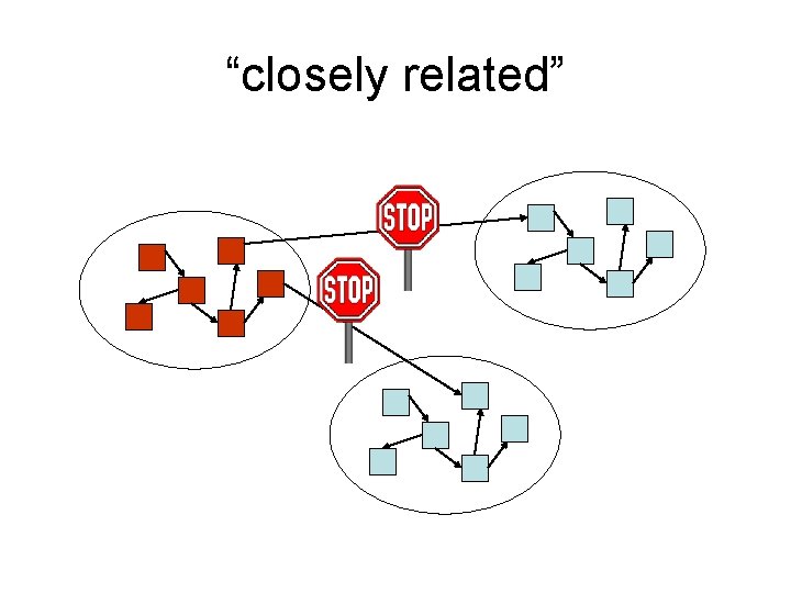 “closely related” 