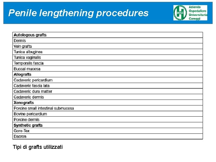 Penile lengthening procedures Tipi di grafts utilizzati 24/04/17 Penile lengthening procedures Tipi di grafts utilizzati 24/04/17