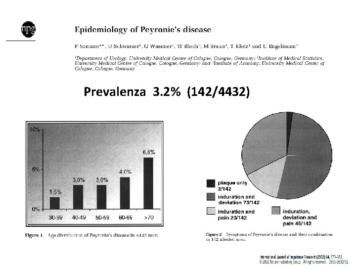 Prevalenza 3. 2% (142/4432) Prevalenza 3. 2% (142/4432)