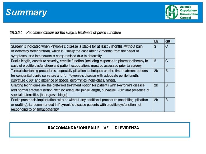 Summary RACCOMANDAZIONI EAU E LIVELLI DI EVIDENZA Summary RACCOMANDAZIONI EAU E LIVELLI DI EVIDENZA