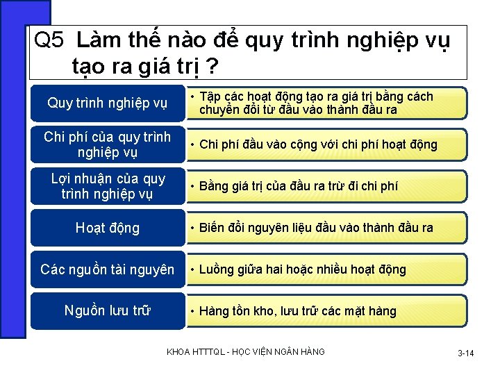 Q 5 Làm thế nào để quy trình nghiệp vụ tạo ra giá trị