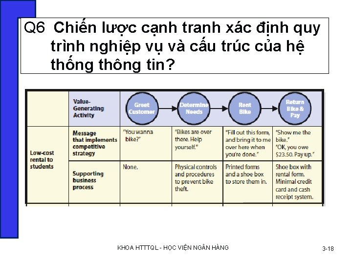 Q 6 Chiến lược cạnh tranh xác định quy trình nghiệp vụ và cấu