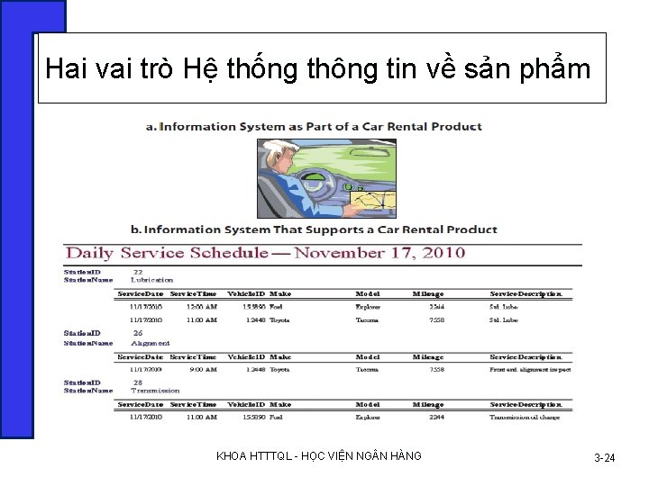 Hai vai trò Hệ thống thông tin về sản phẩm KHOA HTTTQL - HỌC