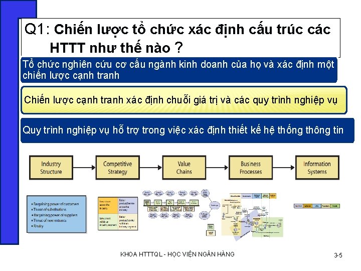 Q 1: Chiến lược tổ chức xác định cấu trúc các HTTT như thế