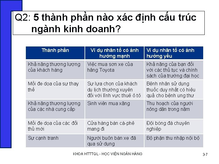 Q 2: 5 thành phần nào xác định cấu trúc ngành kinh doanh? Thành