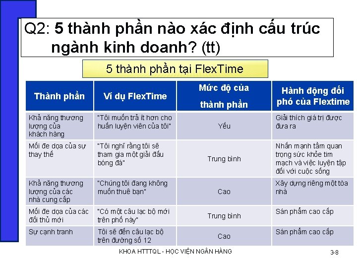 Q 2: 5 thành phần nào xác định cấu trúc ngành kinh doanh? (tt)