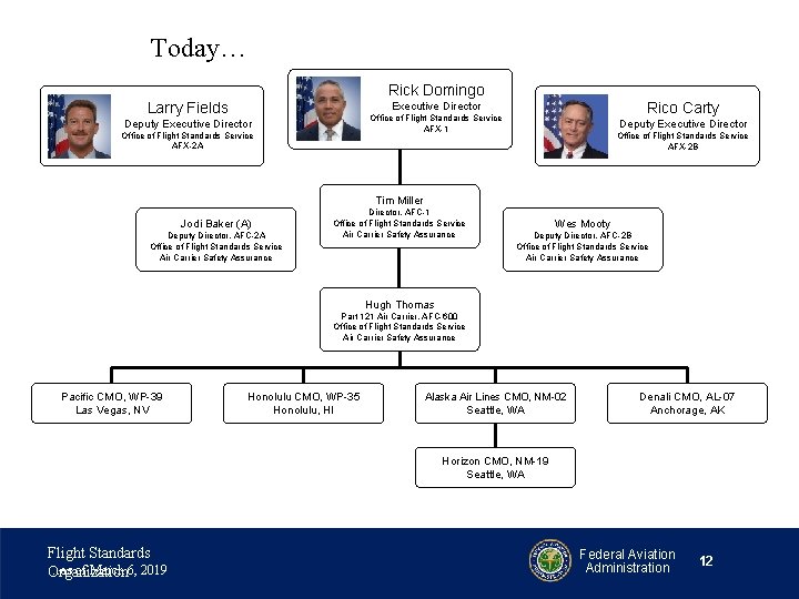 Today… Rick Domingo Larry Fields Rico Carty Executive Director Office of Flight Standards Service