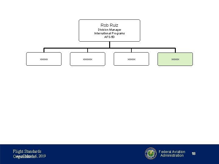 Rob Ruiz Division Manager International Programs AFS-50 xxxxx Flight Standards …as of March 6,
