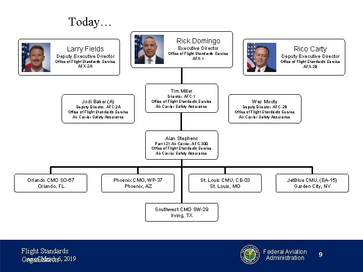 Today… Rick Domingo Larry Fields Rico Carty Executive Director Office of Flight Standards Service